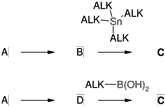 synthesis route scouting chiroblock