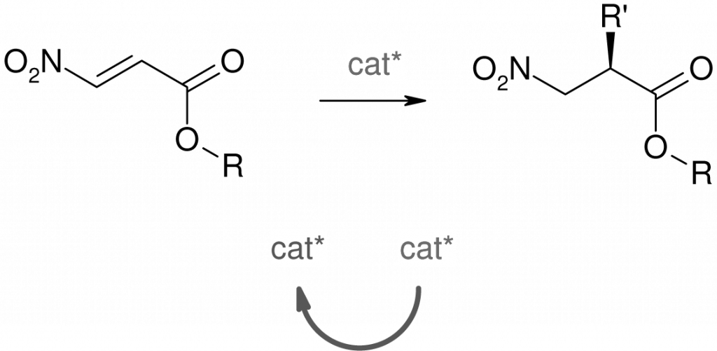 reducing cat synthesis optimierung