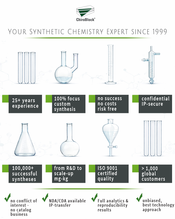 Synthetic Chemistry Expert ChiroBlock - 25+ years experience • 100,000+ syntheses • ISO 9001 • Confidential & IP-secure