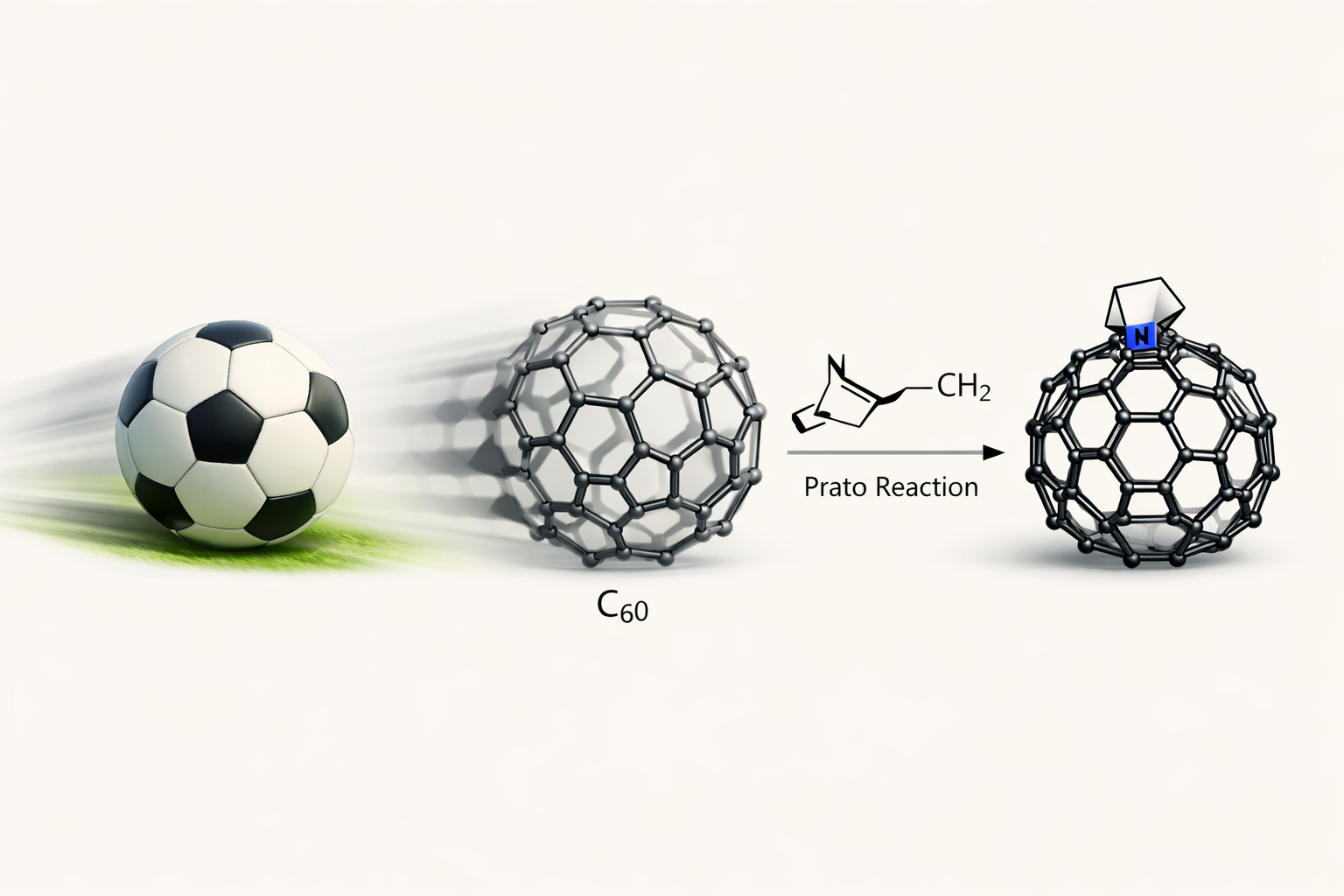 Comparison of a football and the Buckminsterfullerene (C60) molecular structure, illustrating how fullerene chemistry connects everyday geometry with advanced functional materials, custom synthesis, and industrial innovation.