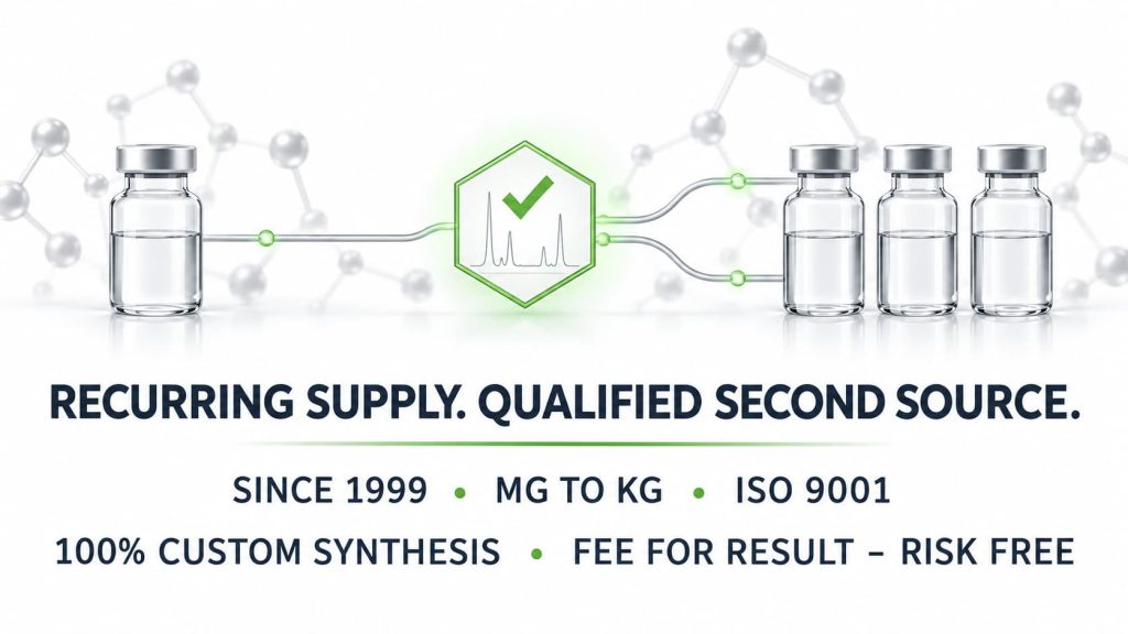 A chemical sample passes through an analytical qualification checkpoint and branches into two supply paths leading to consistent repeat batches